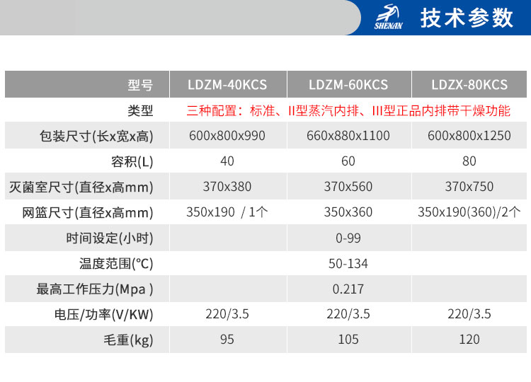 上海申安LDZM系列醫用高壓滅菌鍋消毒鍋立式壓力蒸汽滅菌器